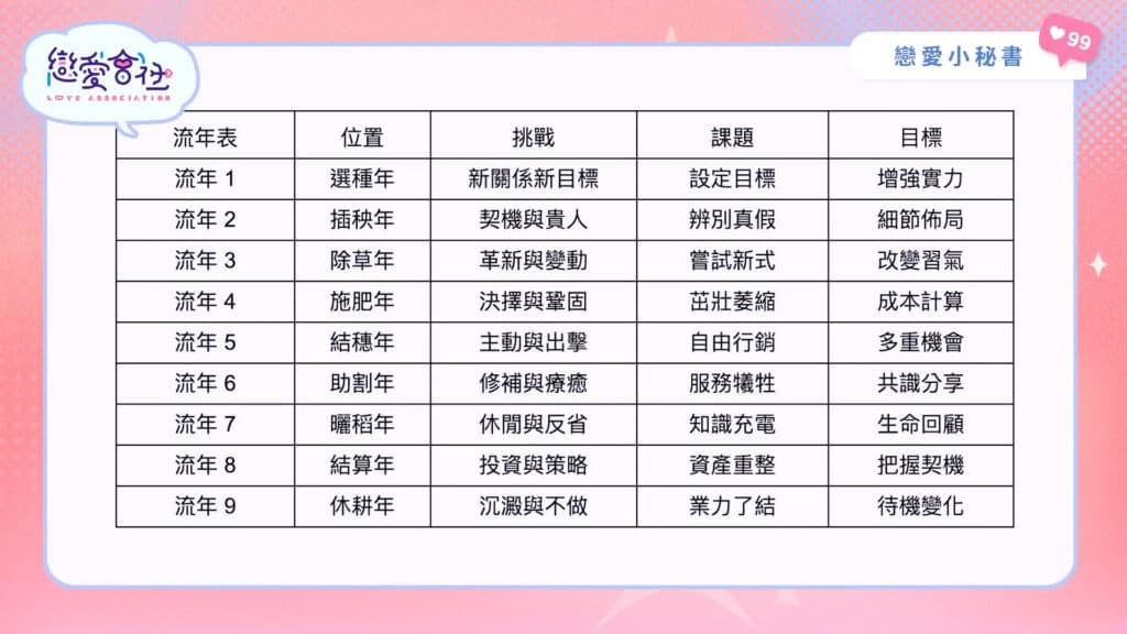 必看❗️2024下半年流年運勢｜戀愛數字開運指南｜【戀愛會社 S1EP14】