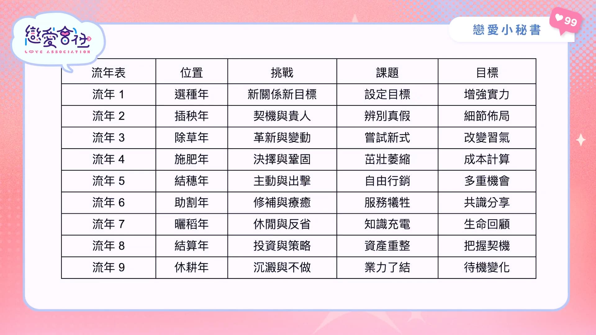 必看❗️2024下半年流年運勢｜戀愛數字開運指南｜【戀愛會社 S1EP14】
