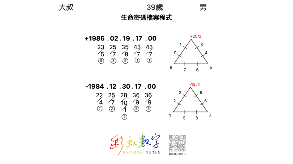 沒有愛情難道就是魯蛇❓曠夫怨女大集合！【戀愛會社 S1EP1、EP4】