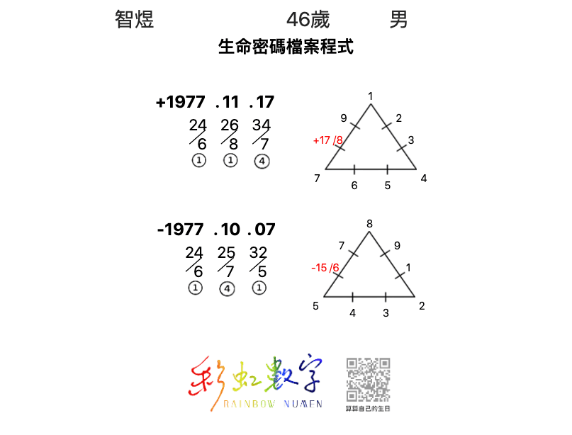 失婚男的心聲💔不敢再愛怎麼辦？【戀愛會社 S1EP2】