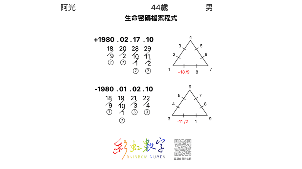 直男的天堂來啦～用表格也能找對象？【戀愛會社 S1EP23】