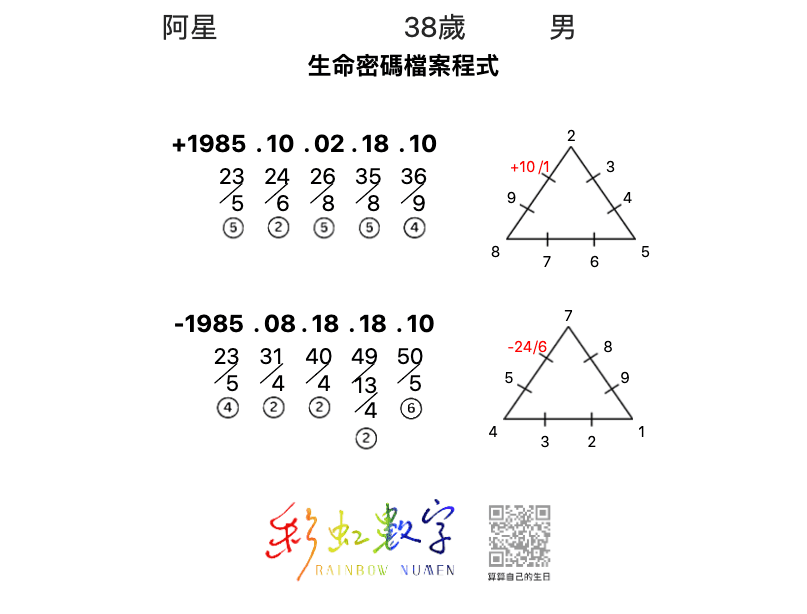 有「這種」特質，總是被當工具人？【戀愛會社 S1EP24】