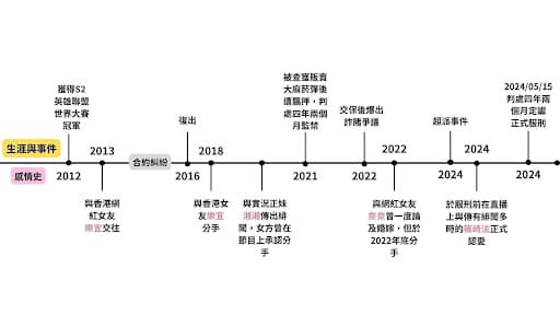 Toyz篠崎泫的戀愛劇本❓因「這三點」破局【戀愛會社 S1EP27】