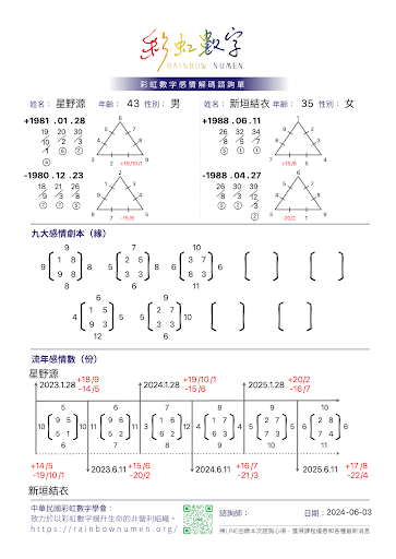 星野源外遇❓其實是OOO的考驗❗️【戀愛會社 S1EP29】