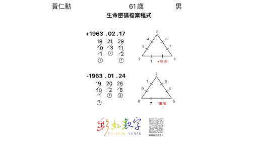 黃仁勳和麥可喬丹都擁有的事業密碼是「X」!【戀愛會社 S1EP33】